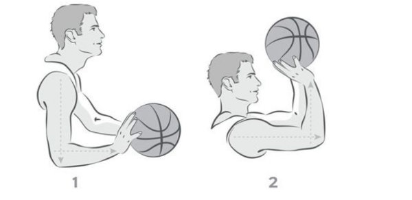 Pencil drawing of a basketball shot pocket and set with 90 degree angles